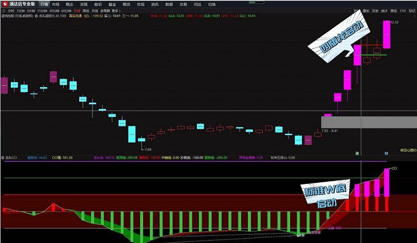 2022●《 龙头cci捕捉短线龙头稳健暴利天天有》原创实战经验设计