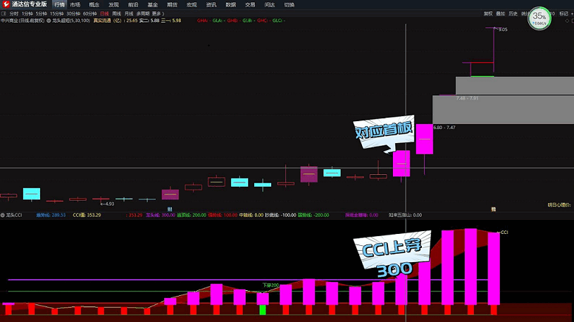 2022●《 龙头cci捕捉短线龙头稳健暴利天天有》原创实战经验设计