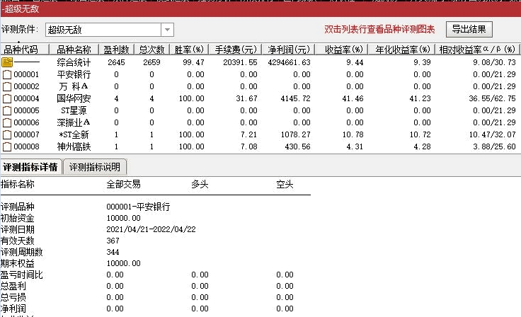 【极品收藏】送大家一个准确率99.47%的主升浪指标，收益率9.4%的超级选股指标！超级无敌主升浪