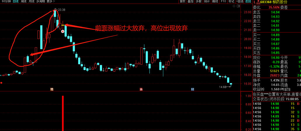 【九啸龙吟假阳出击】超短小战法之假阳出击 今买明卖 通达信 无加密 无未来 不漂移