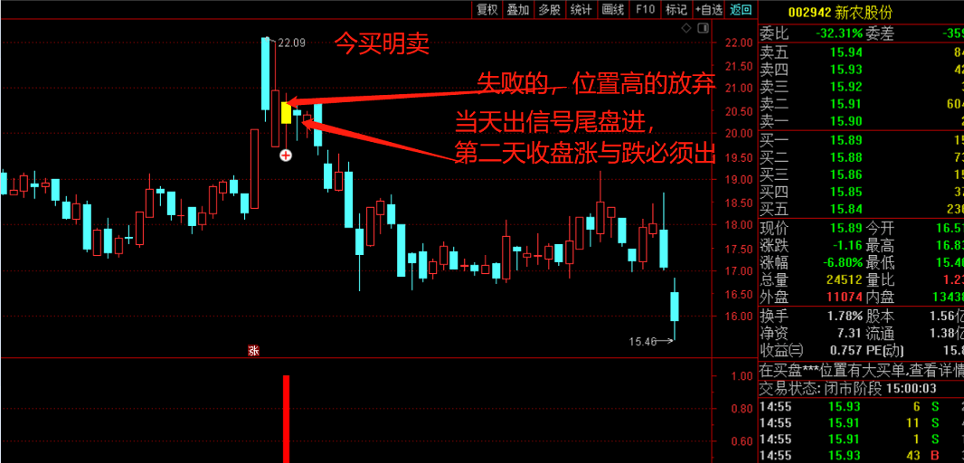 【九啸龙吟假阳出击】超短小战法之假阳出击 今买明卖 通达信 无加密 无未来 不漂移