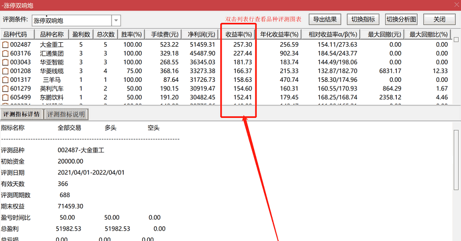 关于抓妖股和连板股票的一些思路——涨停双响炮