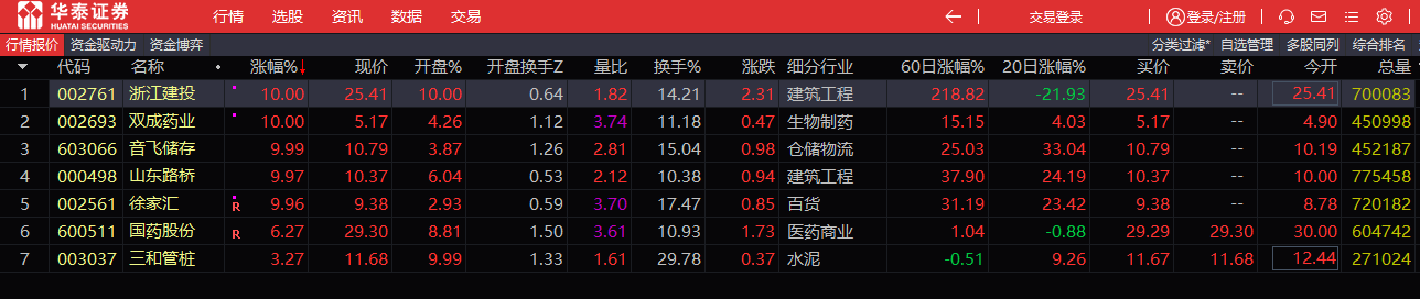 [连板研究院]竞价绝杀cz副图/选股指标，竞价指标，加密无未来！