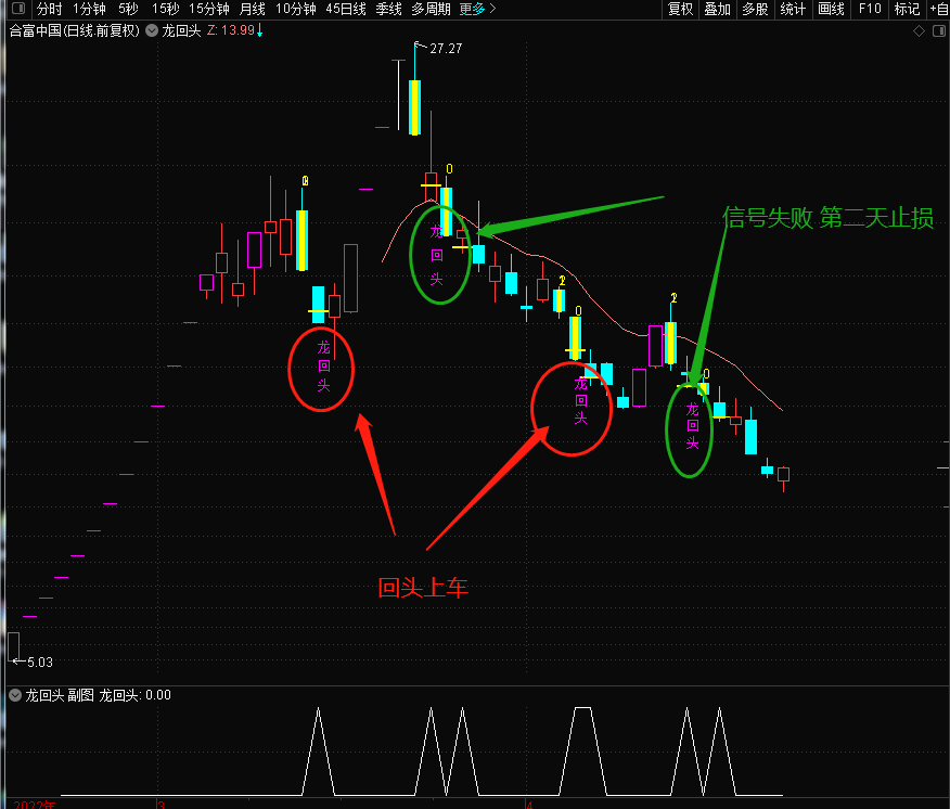 通达信龙回头主图/副图/选股指标，短线战法 低位上车 回头吃肉 妖股不错过！