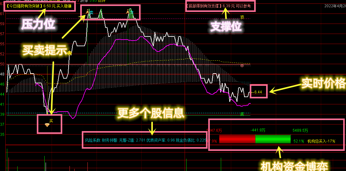 【vip珍藏版】【分时主图】高抛低吸绝佳助手 买卖信号清晰明了 功能强大！