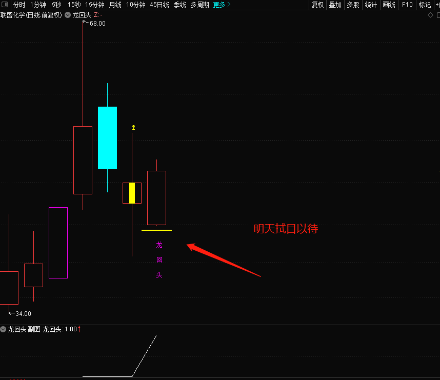 通达信龙回头主图/副图/选股指标，短线战法 低位上车 回头吃肉 妖股不错过！