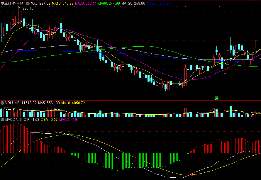 通达信macd龙凤副图指标，大宗交易辅助！