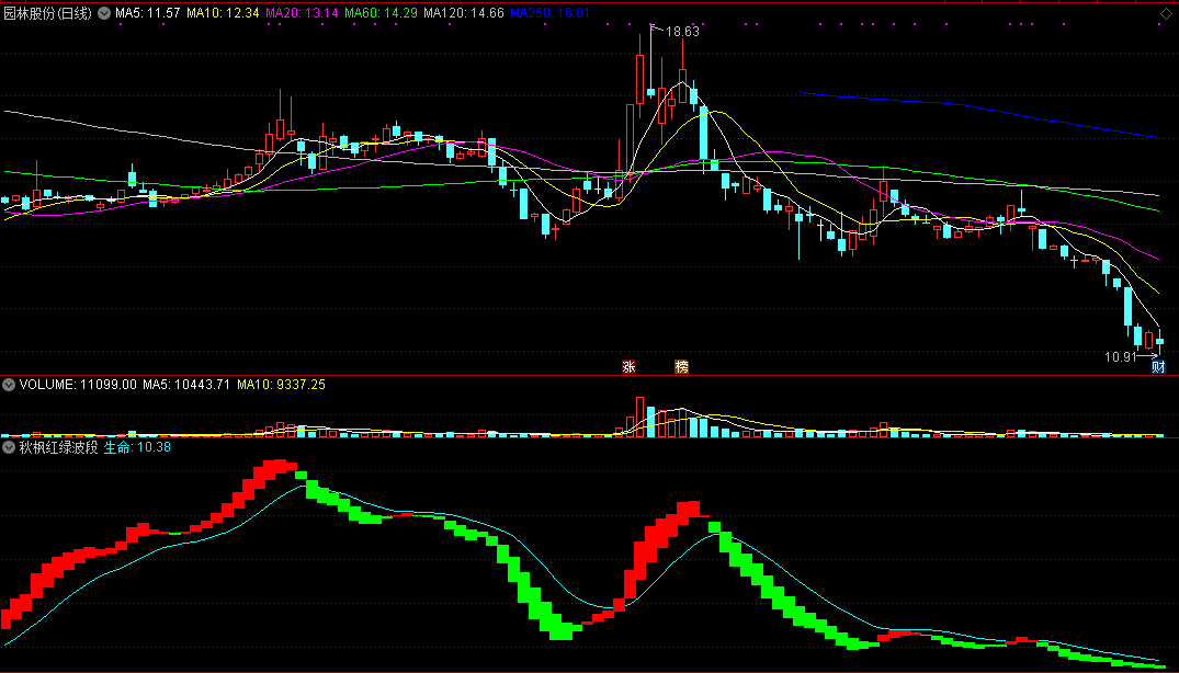 通达信秋枫红绿波段副图指标