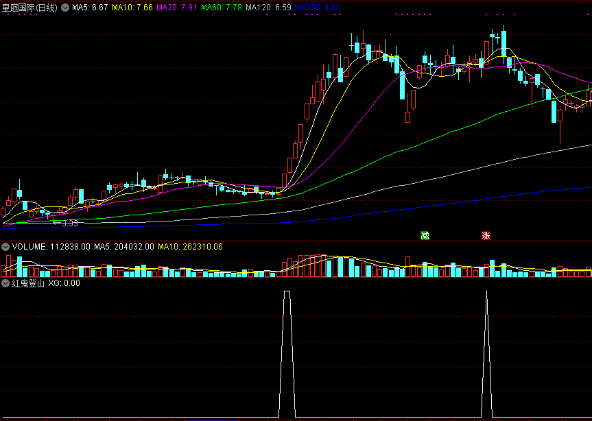 通达信红鬼登山副图/选股指标