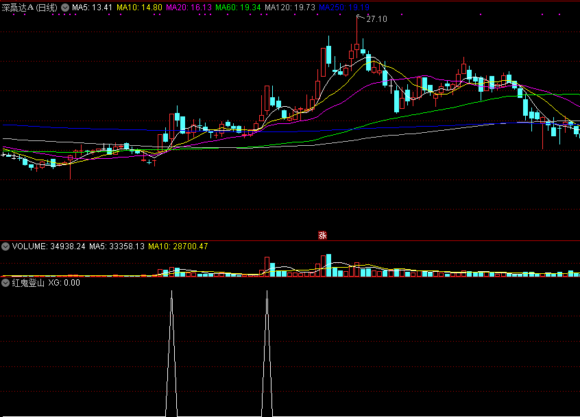 通达信红鬼登山副图/选股指标