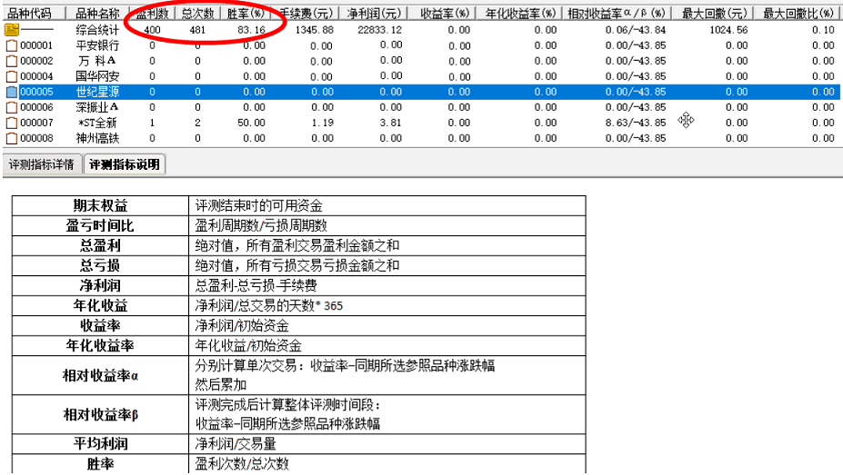 趋势抄底副图/选股指标，成功率85%以上选股公式，附有指标用法说明！