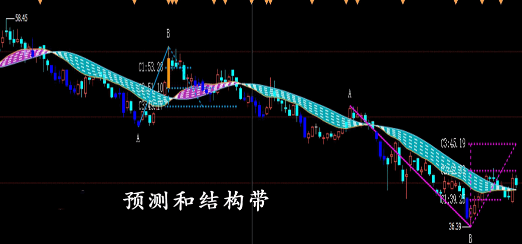 通达信两点买卖预测和三点买卖预测+结构带主图指标