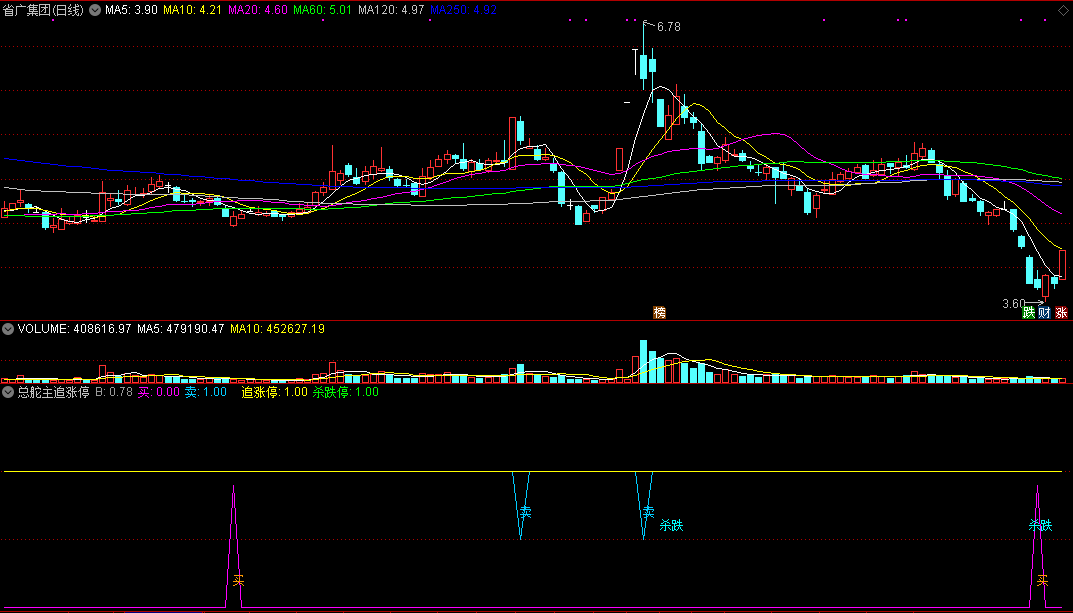 宁波涨停板敢死队总舵主用过的总舵主追涨停副图指标，干涨停板割庄家的韭菜！