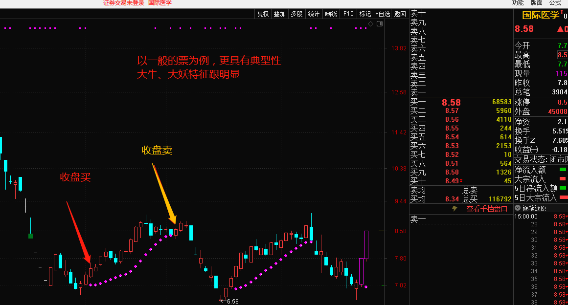 躺赢——上班一族使用的简单指标，趋势为王，波段收益