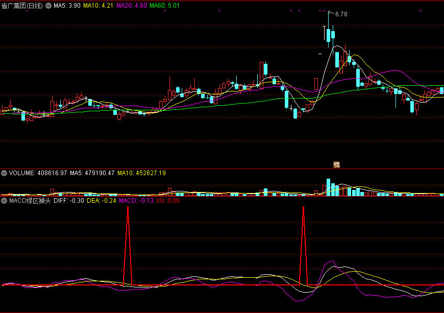 同花顺macd转向买入副图指标公式