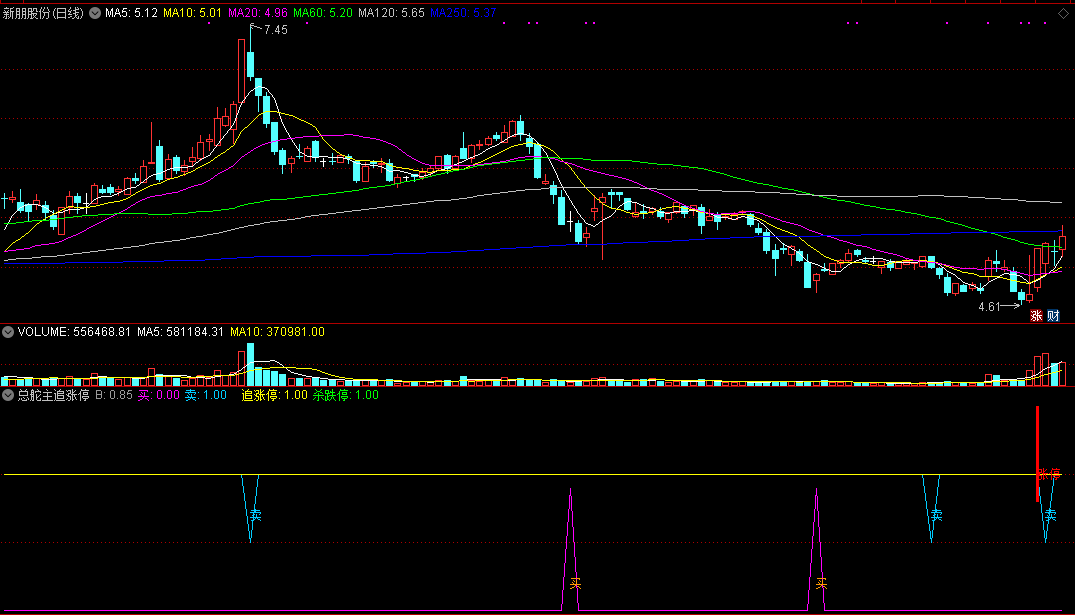 宁波涨停板敢死队总舵主用过的总舵主追涨停副图指标，干涨停板割庄家的韭菜！