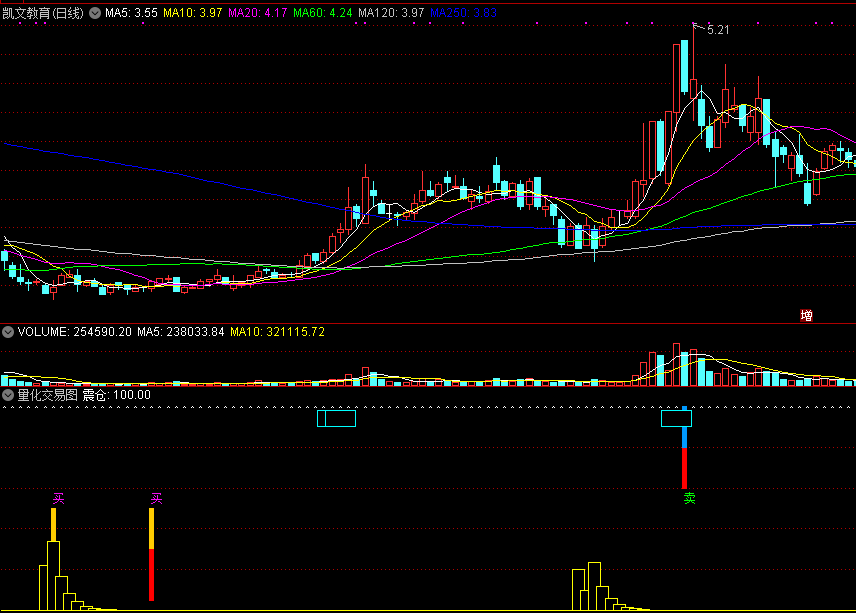 通达信量化交易图副图指标，波段买卖皆有提示！