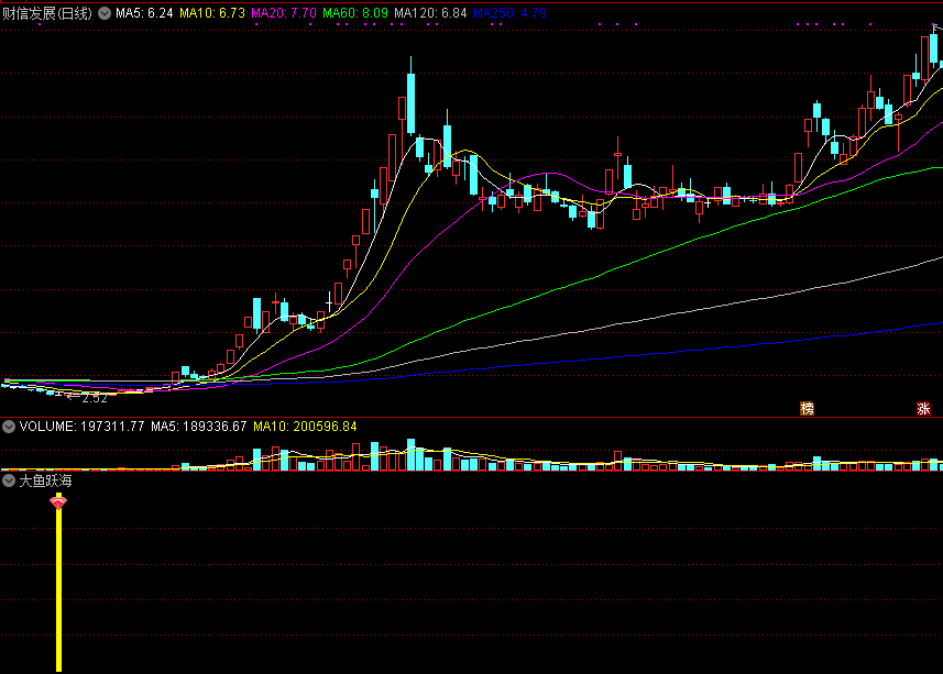 【大鱼跃海】抄底精品，超跌抄底指标，相对低位底部出信号，无未来