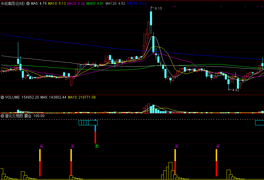 通达信量化交易图副图指标，波段买卖皆有提示！