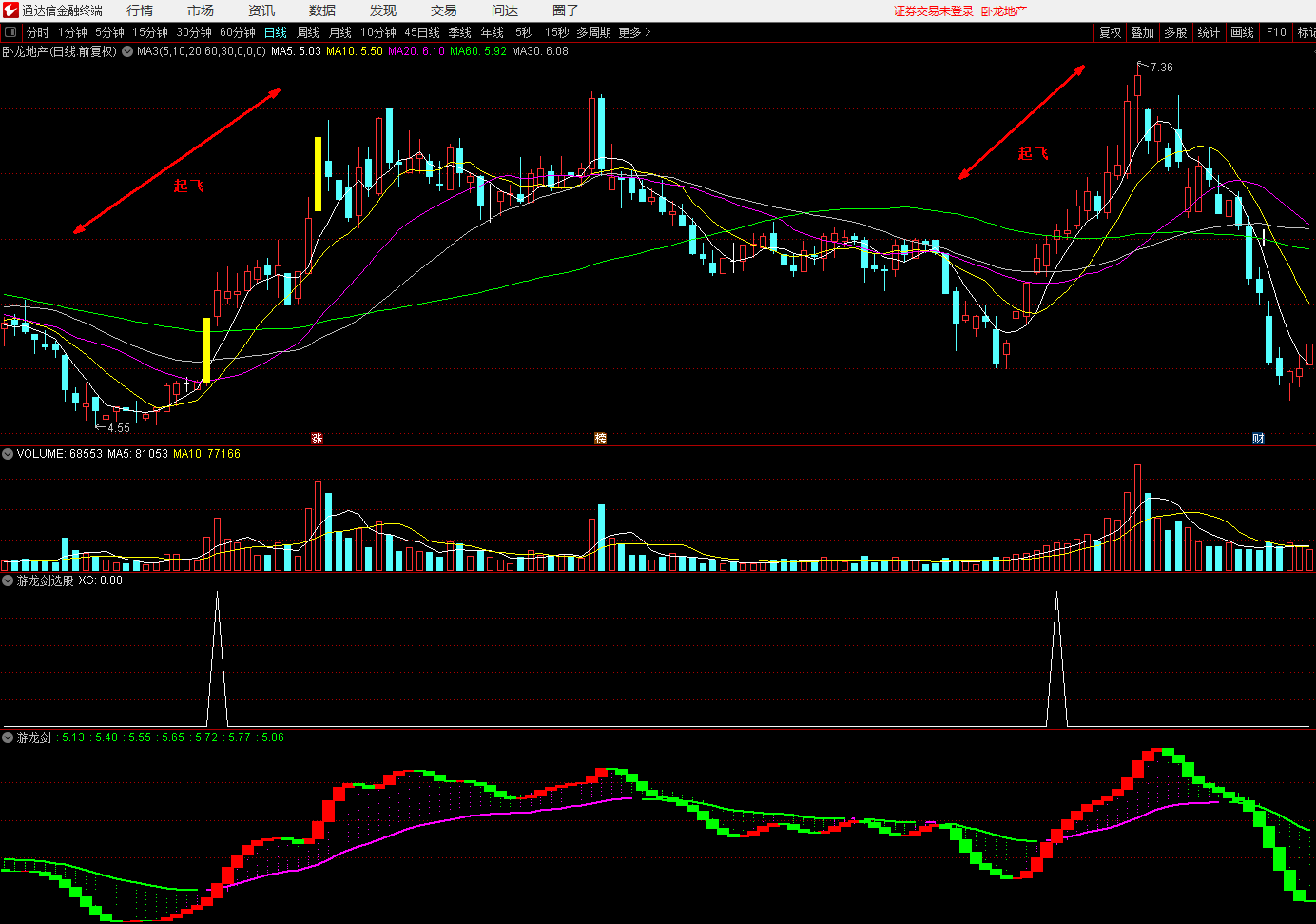 《游龙剑》副图/选股二合一组合指标，简单实用，无未来，高胜率