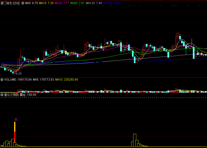 通达信量化交易图副图指标，波段买卖皆有提示！