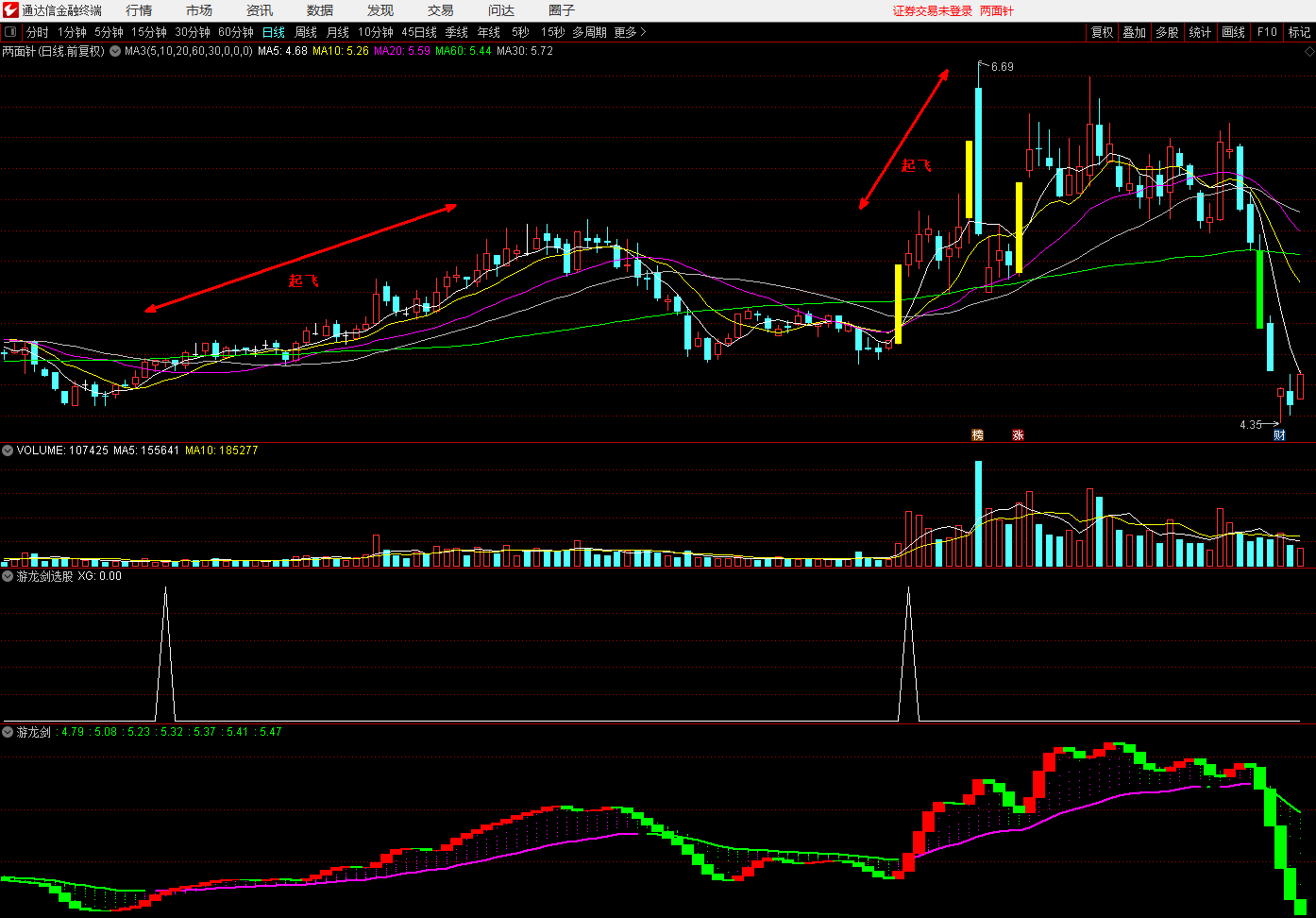 《游龙剑》副图/选股二合一组合指标，简单实用，无未来，高胜率