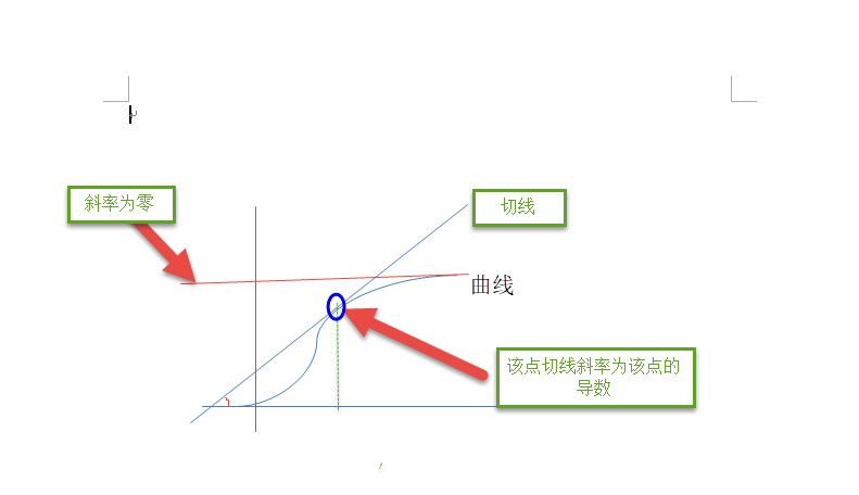 通达信导数曲线副图指标，神奇效果的导数公式！