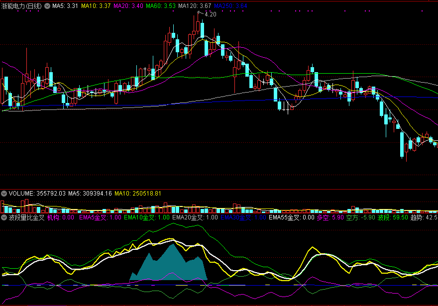波段量比金叉副图指标，原创精品，捉量价出现金叉潜力股！