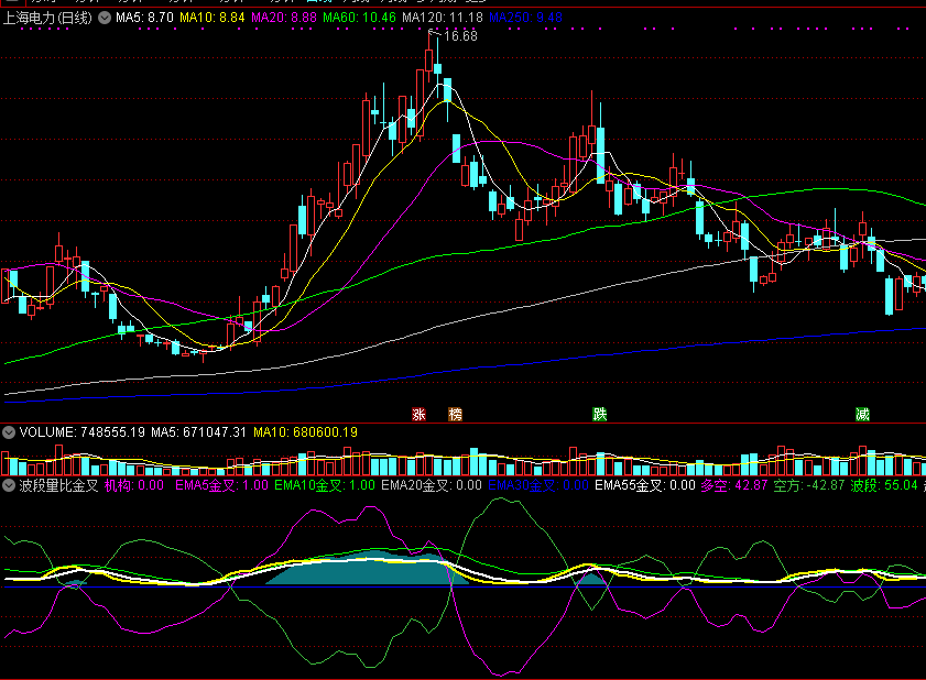 波段量比金叉副图指标，原创精品，捉量价出现金叉潜力股！