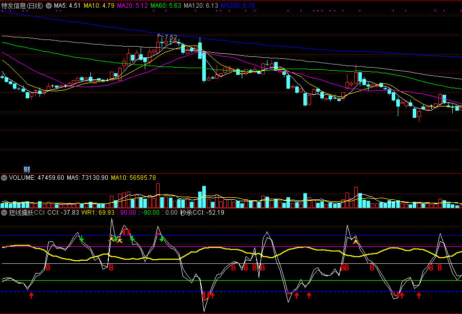 通达信短线擒妖cci副图指标，开始转强介入，附用法说明！