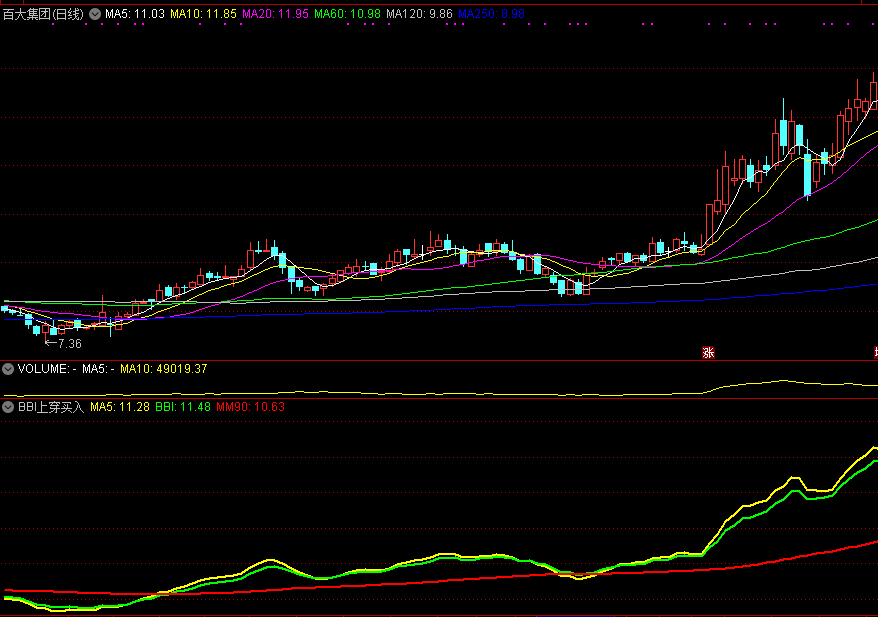 黄绿两线上穿是买入大机会的bbi上穿买入副图公式