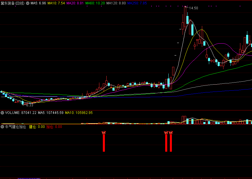 通达信牛气建仓加仓副图指标+选股公式