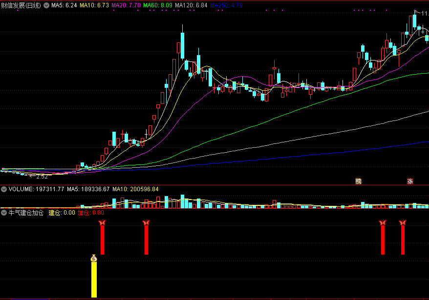 通达信牛气建仓加仓副图指标+选股公式