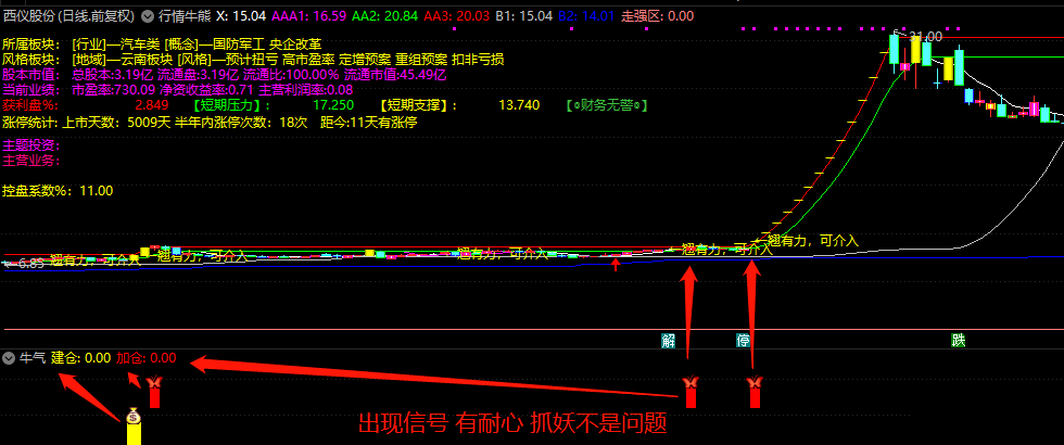 通达信牛气建仓加仓副图指标+选股公式