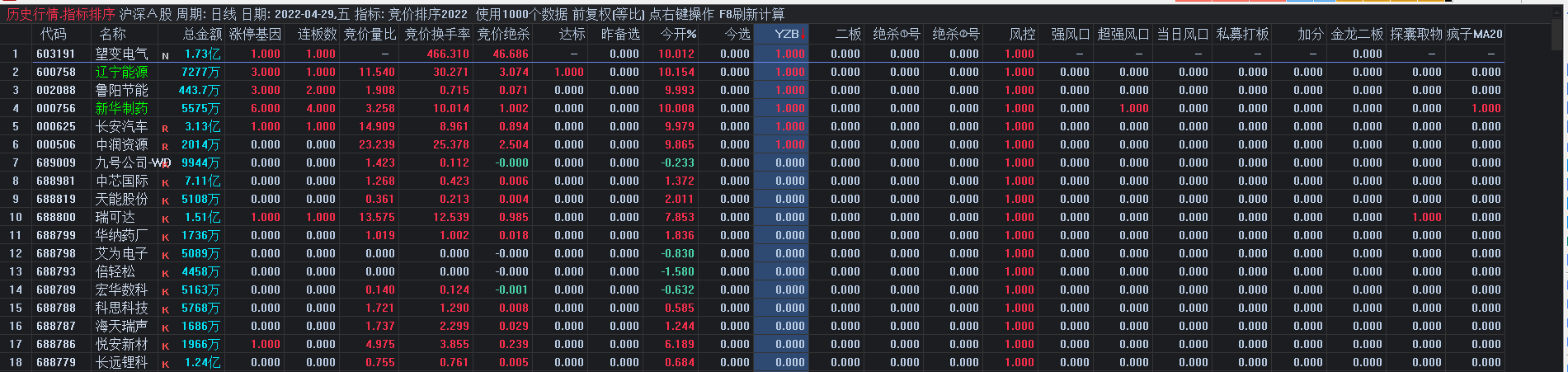 竞价排序2022，多个竞价排序集合，看到就是赚到！