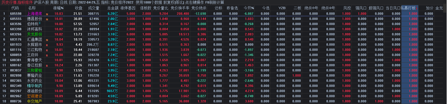 竞价排序2022，多个竞价排序集合，看到就是赚到！