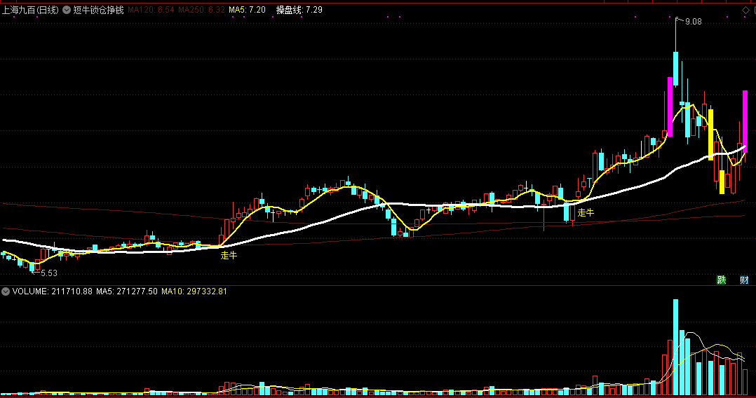 同花顺短牛锁仓挣钱主图指标公式