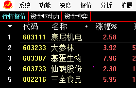 【创赢牛股2020炒股系统】精品金钻指标，全套源码分享！