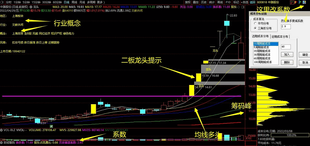 通达信龙头主图指标+封成筹码副图指标，参加课程送的指标