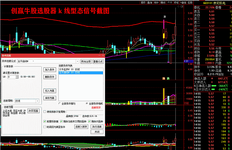 【创赢牛股2020炒股系统】精品金钻指标，全套源码分享！