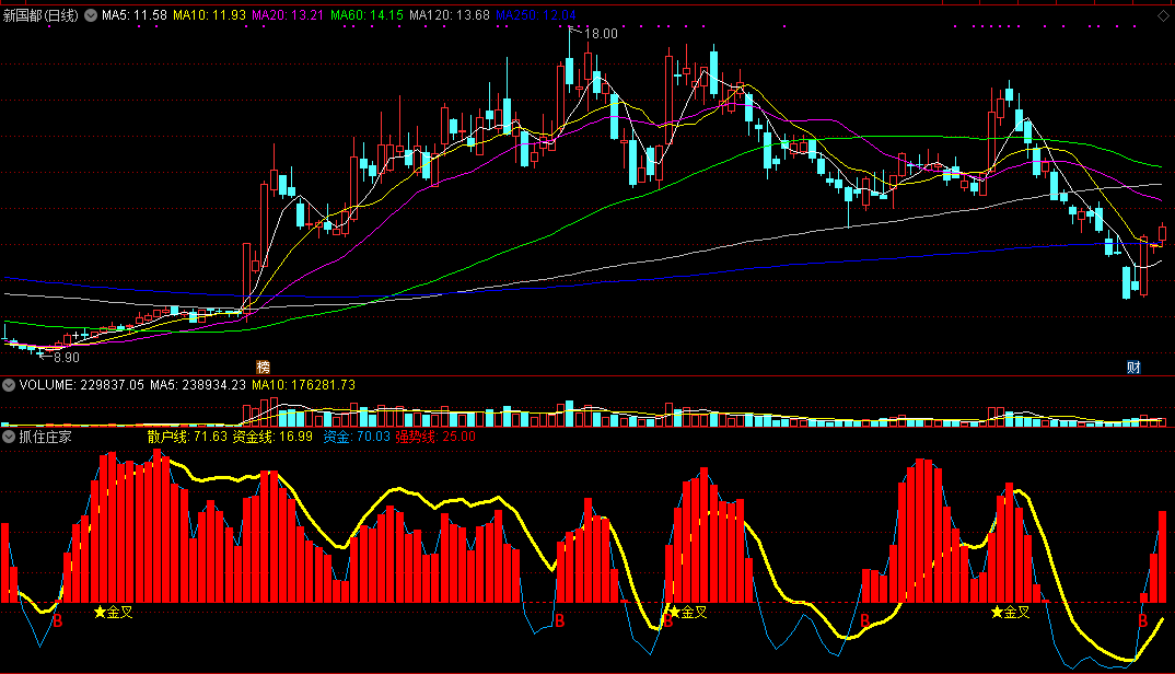 【抓住妖股龙头】指标，准确率高达97%，监测妖股变身过程，抓住每一只龙头牛