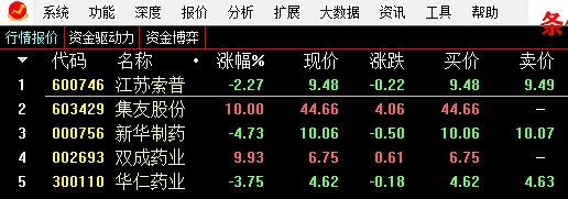 【创赢牛股2020炒股系统】精品金钻指标，全套源码分享！