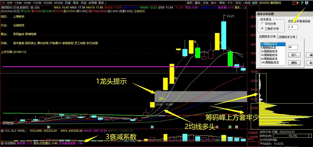 通达信龙头主图指标+封成筹码副图指标，参加课程送的指标