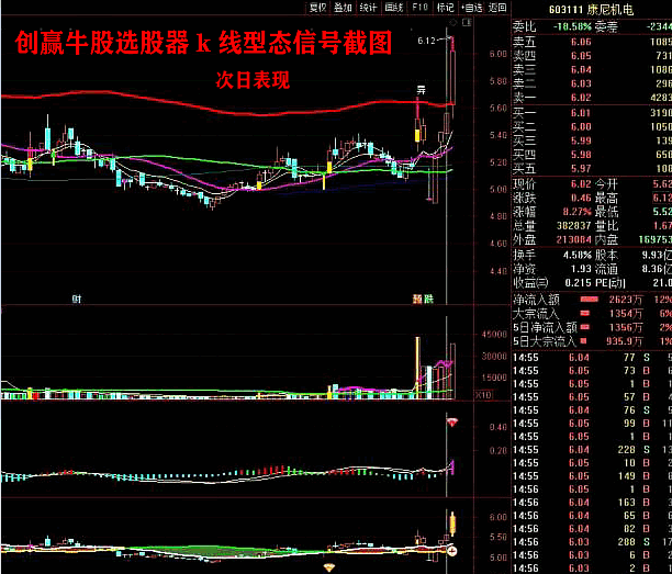 【创赢牛股2020炒股系统】精品金钻指标，全套源码分享！