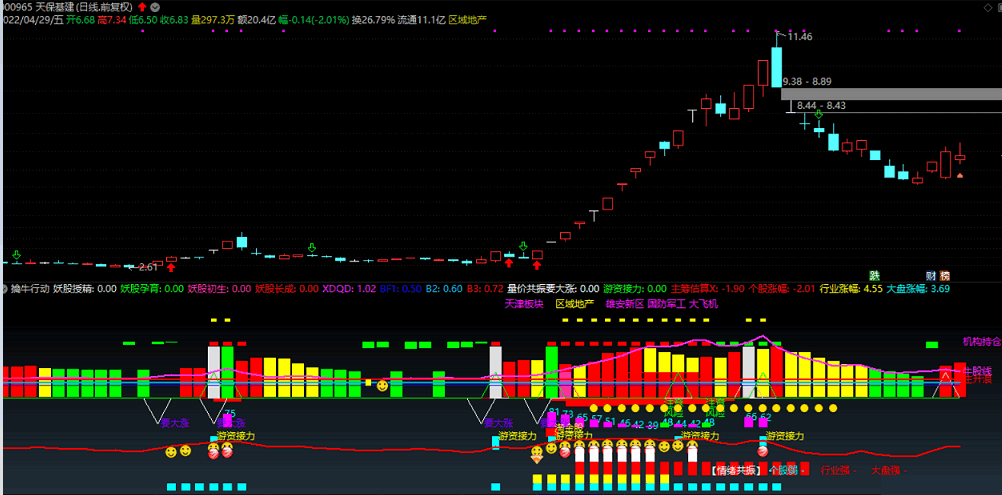 【妖股起飞】游资接力，量价共振抓大牛副图指标！