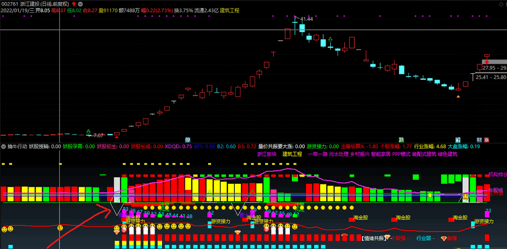 【妖股起飞】游资接力，量价共振抓大牛副图指标！