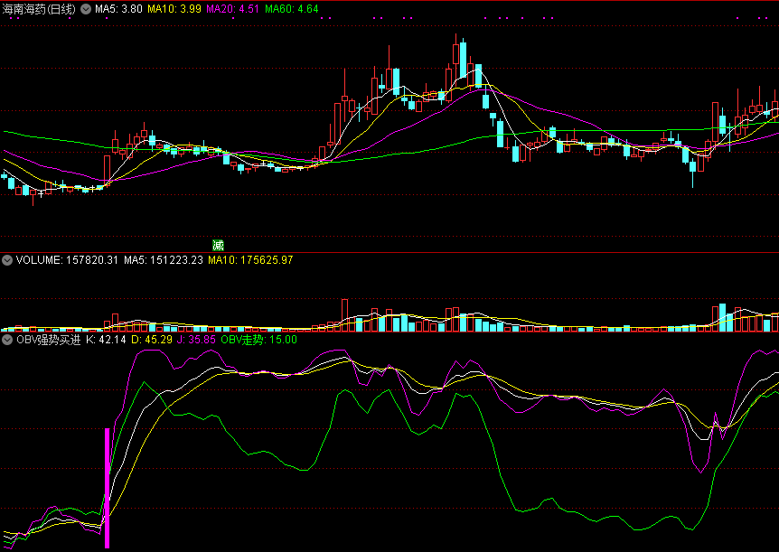 真心最好用堪称一绝信号比较精准的obv强势买进副图公式