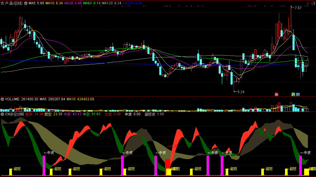 通达信em多空对照副图指标 超短波段对比多空