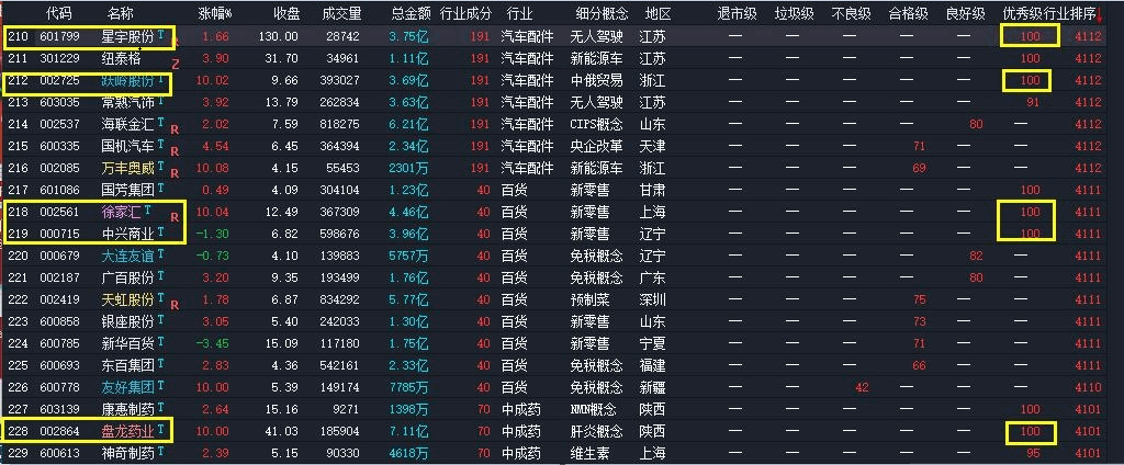 行业安全评分，基金经理都在用的上市公司扫雷指标，炒股必备！！