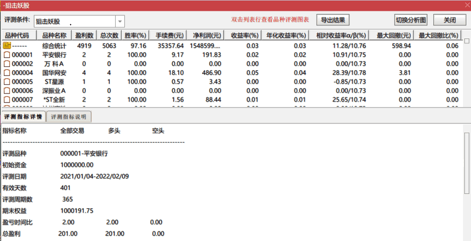 妖股随手可得主图/选股指标，胜率97.16%，稳健操作一月翻倍！